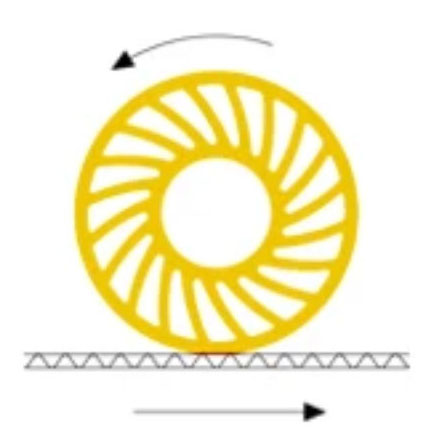 CPU-Sonnenrad für Kartonmaschine